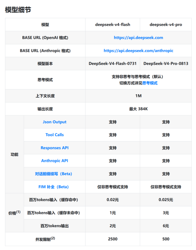 DeepSeek V4 Pro 相关配图
