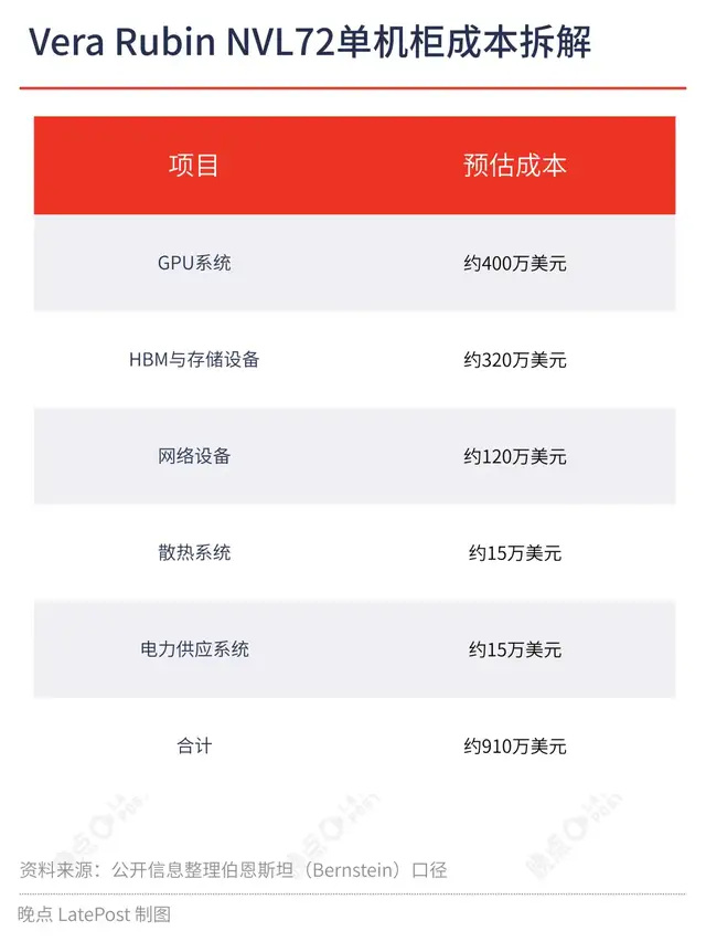 英伟达互联与系统架构