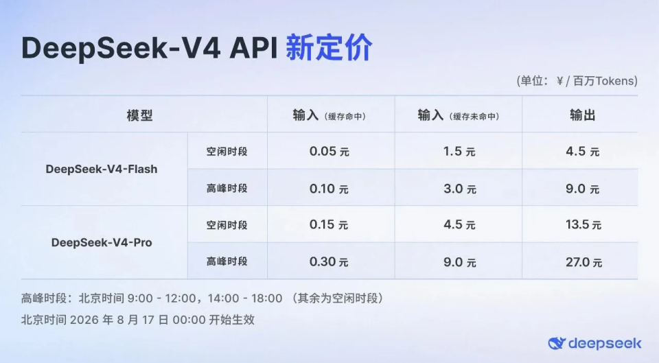 DeepSeek API定价公告
