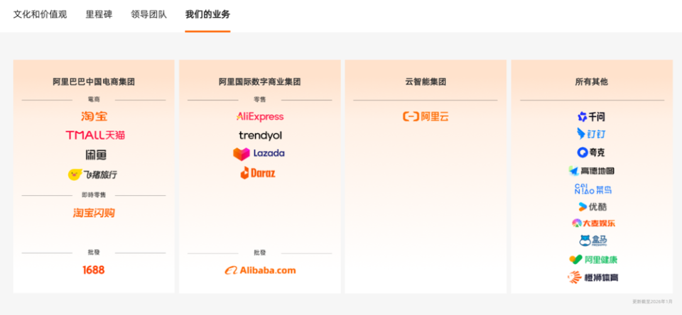 阿里AI基础设施投入数据图