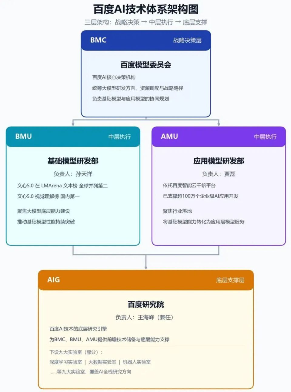 百度办公园区