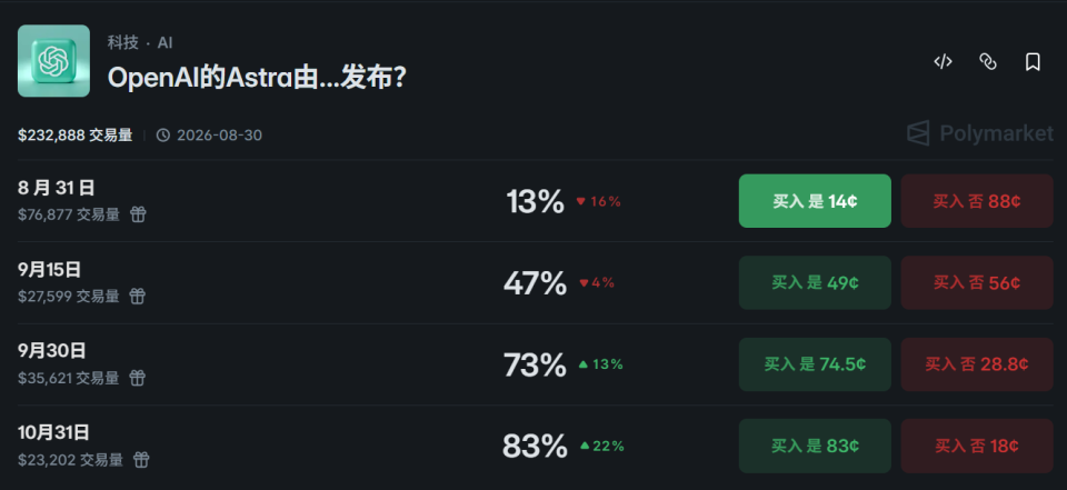 Astra发布预测配图