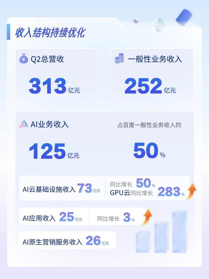 昆仑芯配图