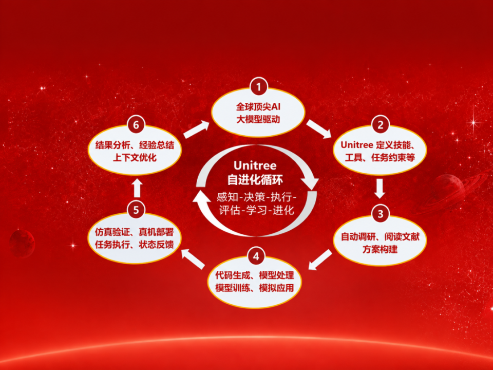 宇树机器人