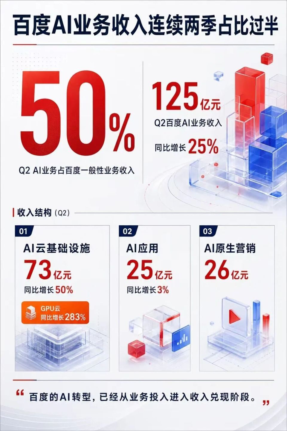 百度双重主要上市
