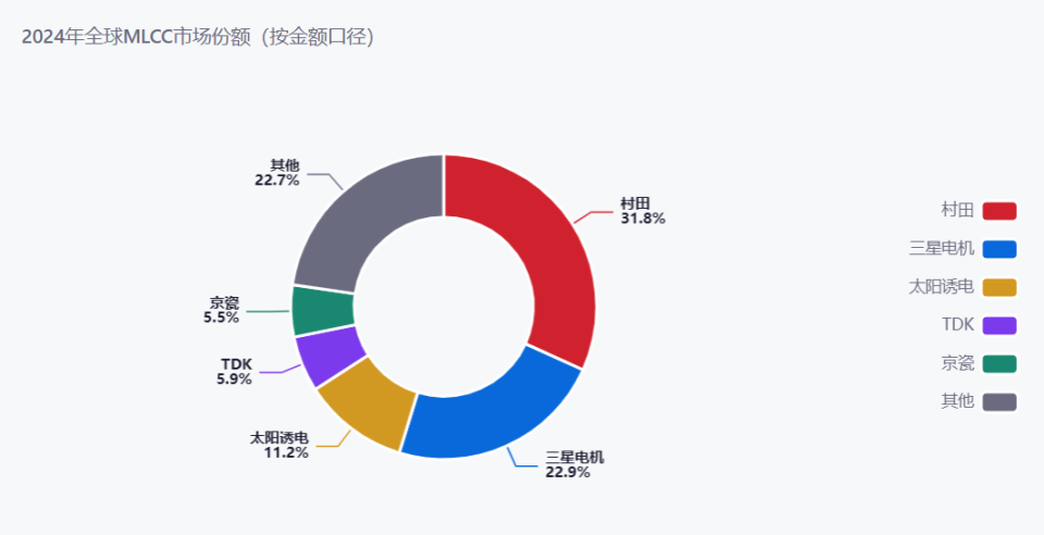 扩产周期与产能损耗构成刚性约束
