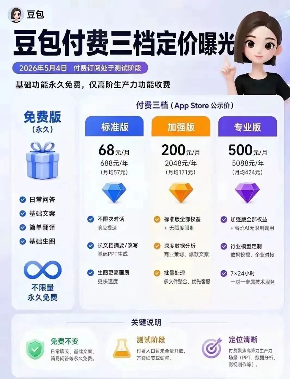 算力成本