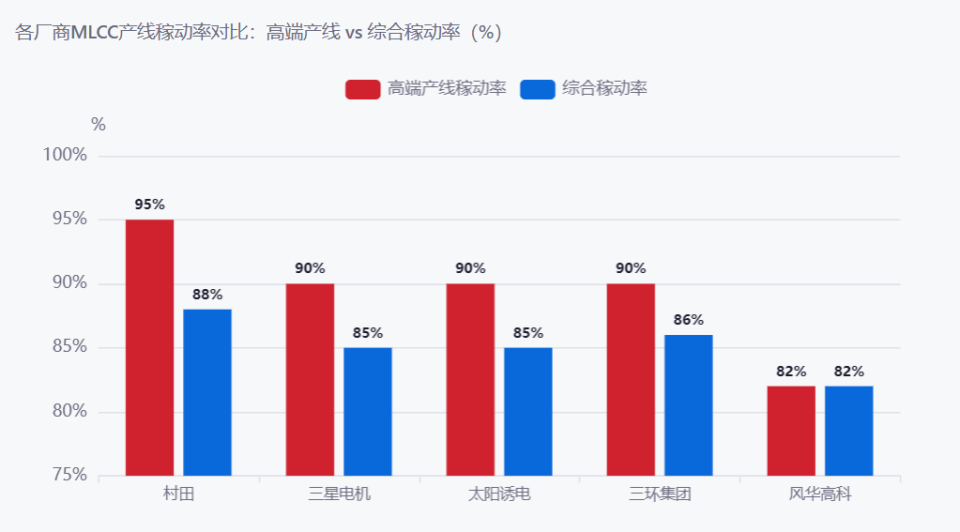 结构性紧缺下的国产替代窗口
