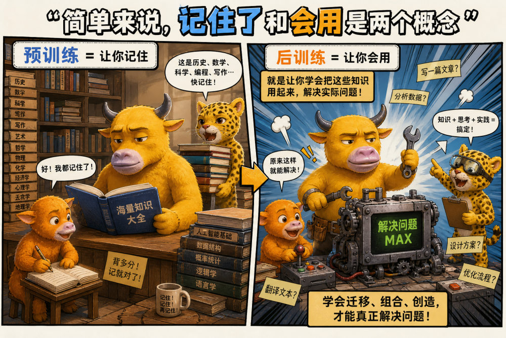 AA榜单60分以上模型名单，GLM-5.3参数量最小