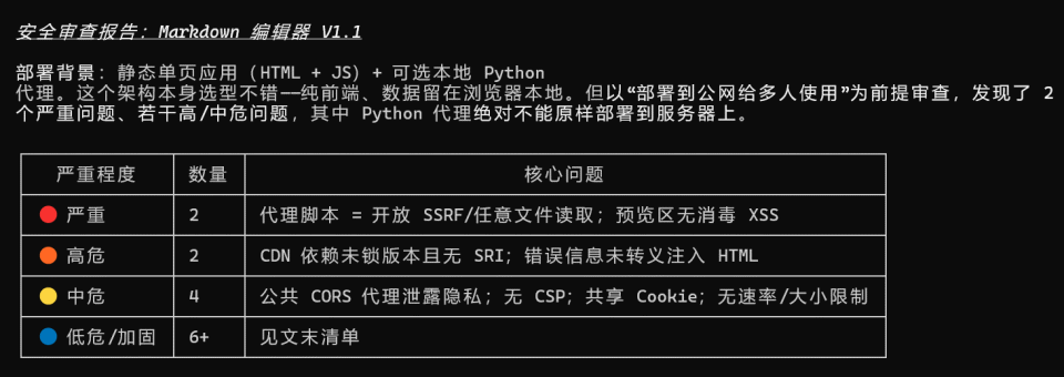 GLM-5.3为Markdown编辑器代码指出的漏洞详情