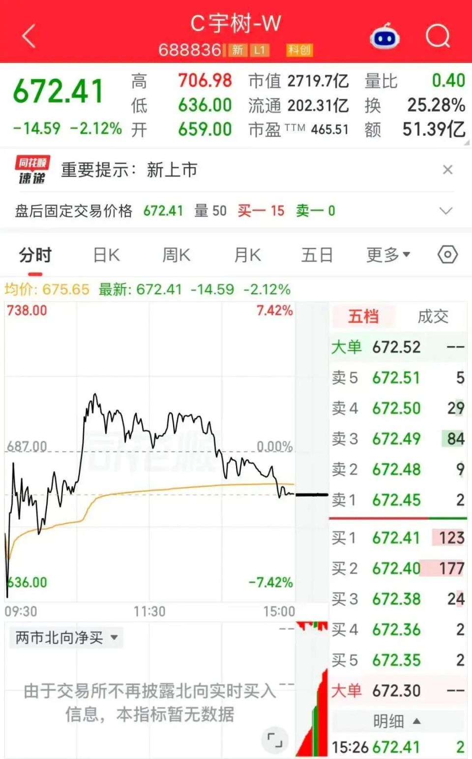 宇树科技上市，王力宏为什么坐1号桌？王兴兴为什么表情平静？-