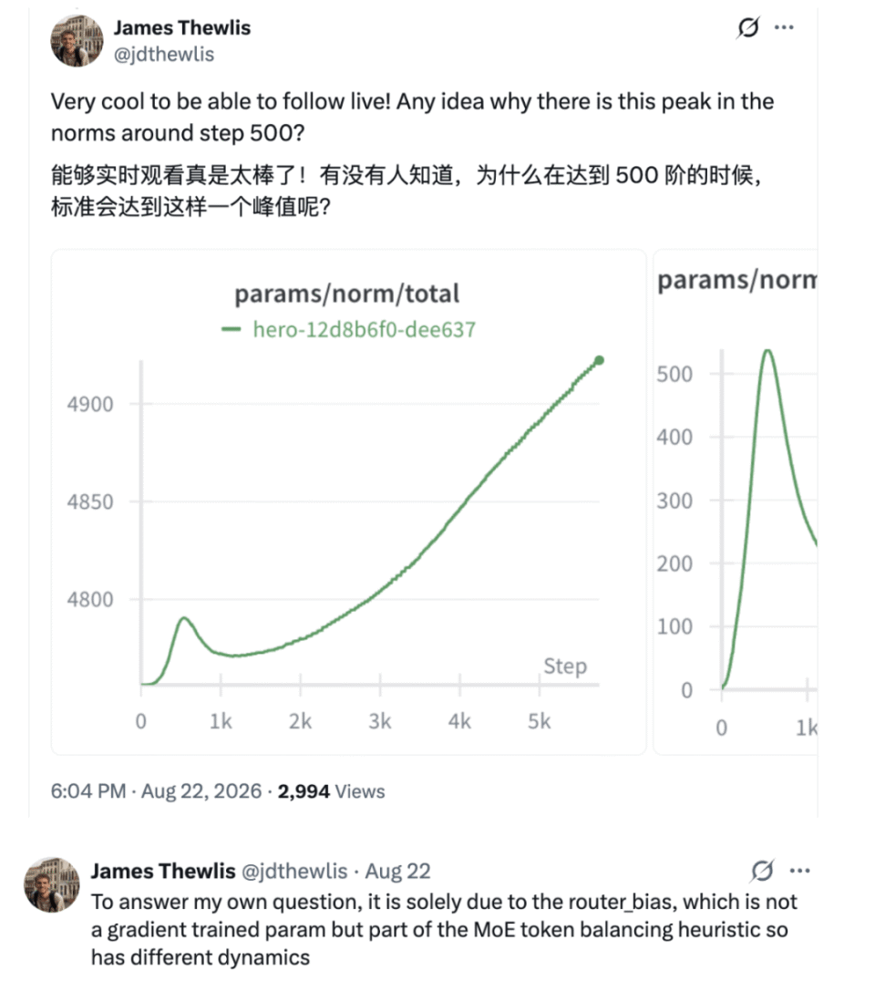 训练数据构成