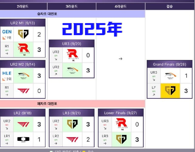 晋级路径图
