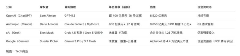 Gemini与Google