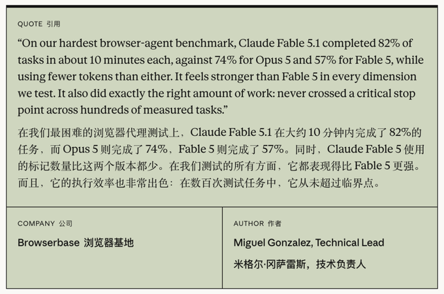 算力投资